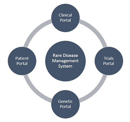 Vitro-Software-Rare-Disease-Management-System