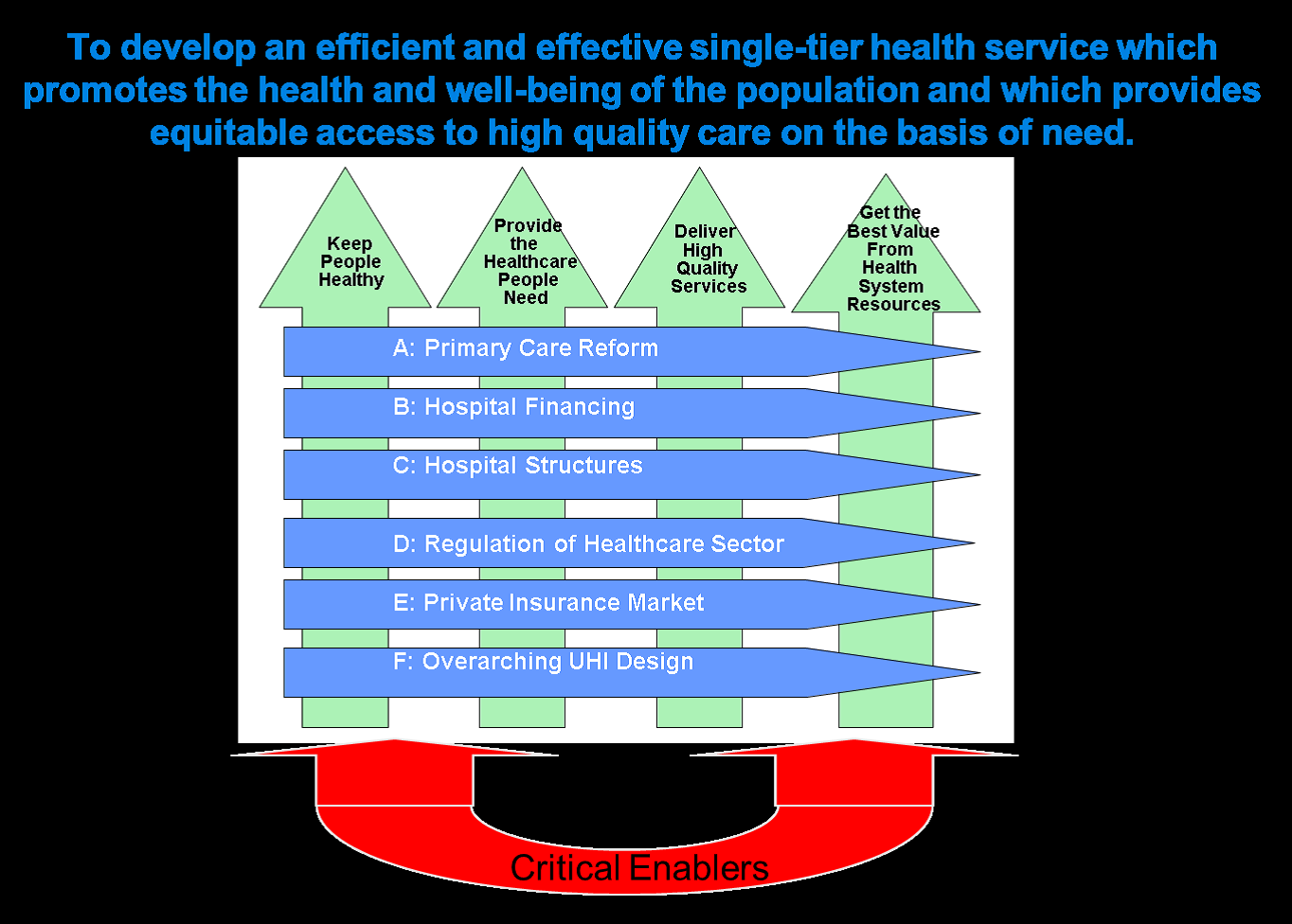 UHI Universal Health Insurance Slainte Healthcare Insights