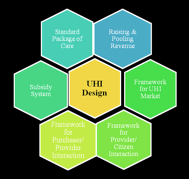 UHI building blocks - Slainte Healthcare Ireland